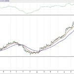 BIST 100 hisselerinin teknik analizi (06.8.2017)-10