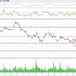 BİST 100 hisselerinin teknik analizi (15.7.2018)-5