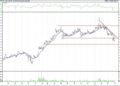 BIST 100 hisselerinin teknik analizi (2.4.2021)-16