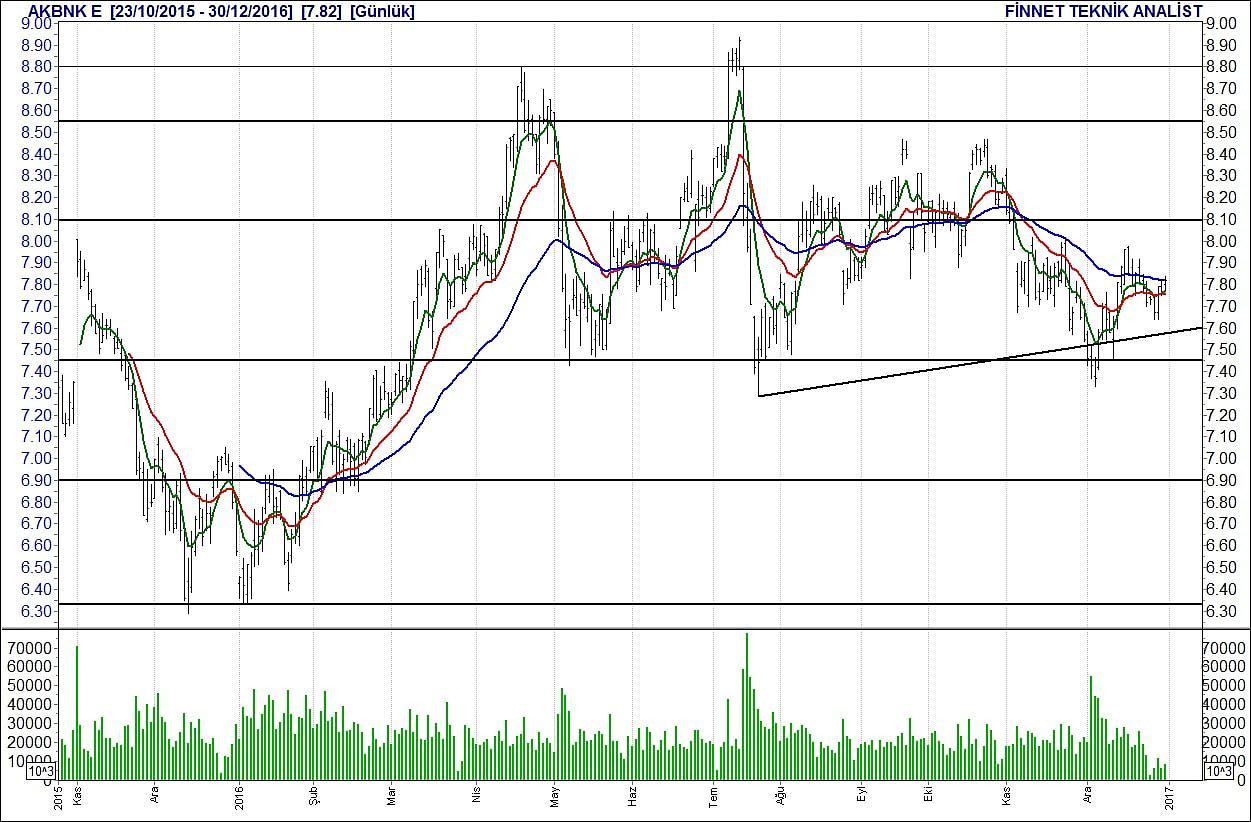BİST 100 hisselerinin teknik analizi-2