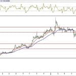 BİST 100 hisselerinin teknik analizi (10.6.2018)-11