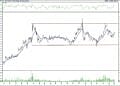 BIST 100 hisselerinin teknik analizi (04.06.2022)-17