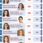 En Güçlü 50 Kadın CEO-3