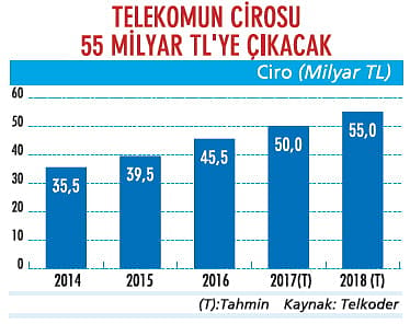 5G'ye geçmek için hazırlıklar başlıyor-0