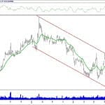 BİST 100 hisselerinin teknik analizi (23.9.2018)-16