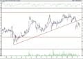 BIST 100 hisselerinin teknik analizi (16.4.2021)-13