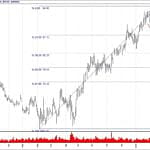 BIST 100 hisselerinin teknik analizi (24.3.2019)-3