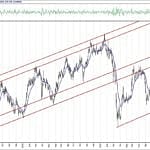BIST 100 hisselerinin teknik analizi (29.11.2020)-8