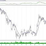 BIST 100 hisselerinin teknik analizi (14.4.2019)-8