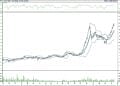 BIST 100 hisselerinin teknik analizi (15.4.2022)-13