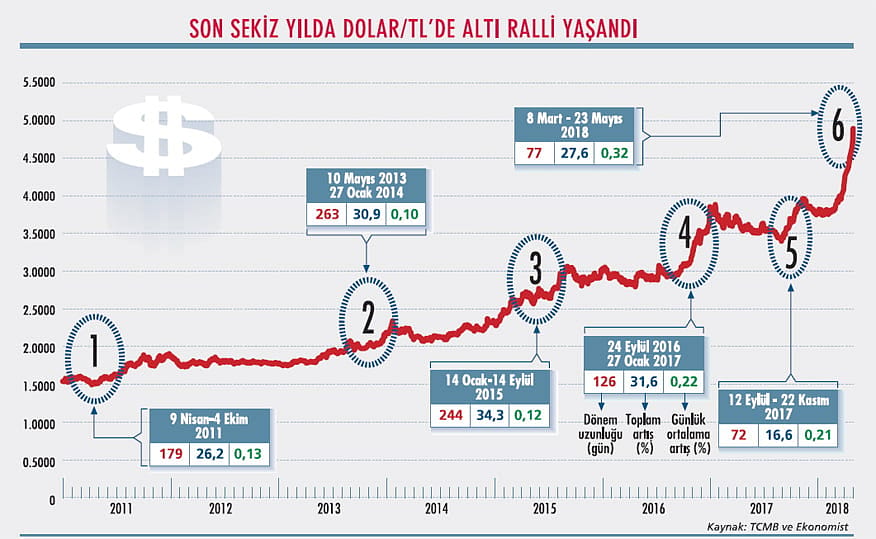 Yükseliş bitti mi?-4