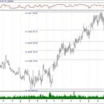BIST 100 hisselerinin teknik analizi (28.4.2019)-2