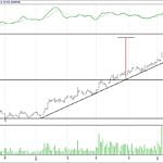 BİST 100 hisselerinin teknik analizi (28.5.2017)-9