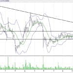 BIST 100 hisselerinin teknik analizi (9.7.2017)-5
