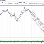 BİST 100 hisselerinin teknik analizi (30.9.2018)-16
