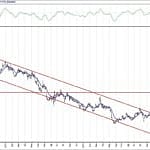 BIST 100 hisselerinin teknik analizi (22.3.2020)-3
