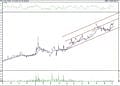 BIST 100 hisselerinin teknik analizi (6.11.2021)-6