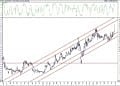 BIST 100 hisselerinin teknik analizi (27.12.2020)-5