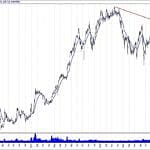BIST 100 hisselerinin teknik analizi (17.2.2019)-12