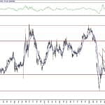 BIST 100 hisselerinin teknik analizi (12.9.2020)-15