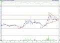 BIST 100 hisselerinin teknik analizi (25.6.2022)-16
