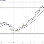 BIST 100 hisselerinin teknik analizi (27.8.2017)-16