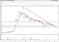 BIST 100 hisselerinin teknik analizi (25.6.2021)-2