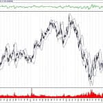 BIST 100 hisselerinin teknik analizi (28.7.2019)-1