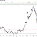 BIST 100 hisselerinin teknik analizi (5.7.2020)-9