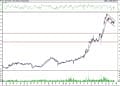 BIST 100 hisselerinin teknik analizi (23.7.2021)-3