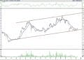 BIST 100 hisselerinin teknik analizi (15.5.2021)-6