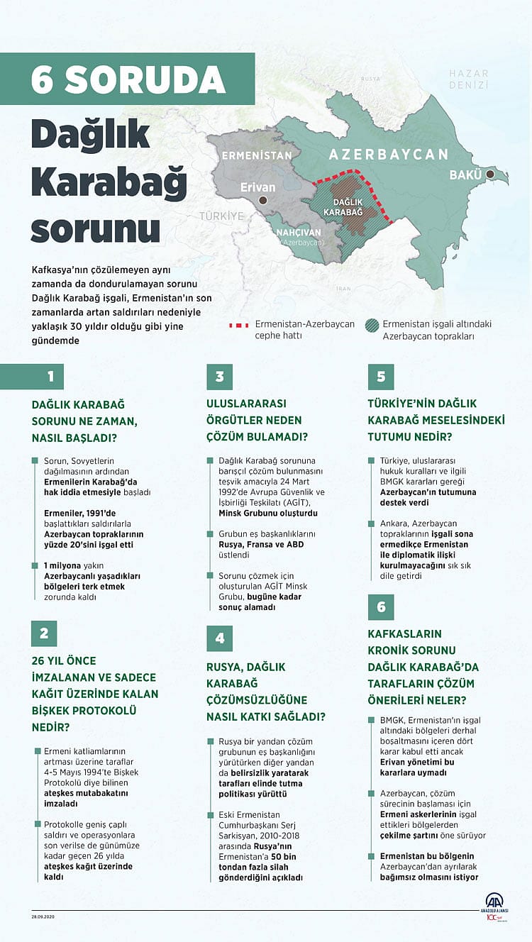6 soruda Dağlık Karabağ sorunu: Ne zaman, nasıl başladı?-0