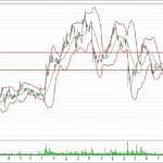 BİST 100 hisselerinin teknik analizi (8.4.2018)-8
