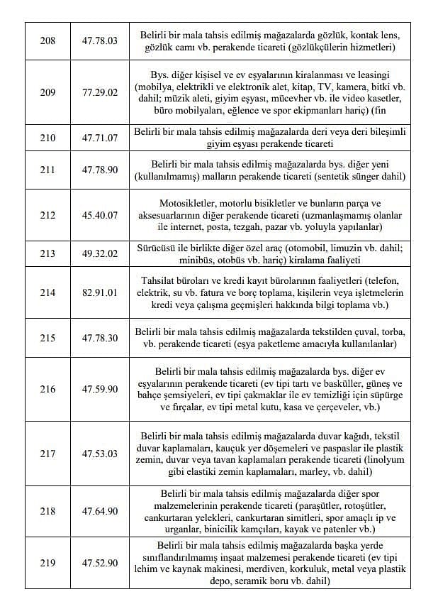 Esnafa 5 bin TL ve 3 bin TL hibe desteği kimlere verilecek? 1. ve 2. grup tam liste-13