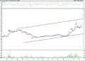 BIST 100 hisselerinin teknik analizi (15.1.2022)-10