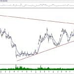BIST 100 hisselerinin teknik analizi (12.1.2020)-4