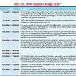 BİST-100 ilk çeyreği nasıl tamamlar?-0