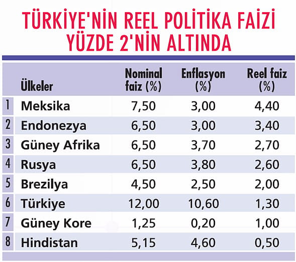 Merkez Bankası 2020'de nasıl hareket edecek? Uzmanlardan faiz tahminleri-0