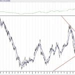 BIST 100 hisselerinin teknik analizi (12.7.2020)-17