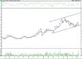 BIST 100 hisselerinin teknik analizi (13.8.2022)-11