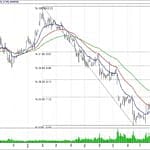 BIST 100 hisselerinin teknik analizi (18.11.2018)-6