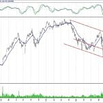 BİST 100 hisselerinin teknik analizi (04.11.2018)-9