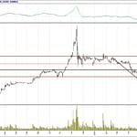 BİST 100 hisselerinin teknik analizi (15.7.2018)-3