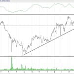 BIST 100 hisselerinin teknik analizi (10.9.2017)-16
