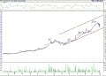 BIST 100 hisselerinin teknik analizi (02.07.2022)-3
