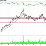 BİST 100 hisselerinin teknik analizi (22.7.2018)-16