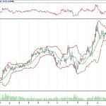 BİST 100 hisselerinin teknik analizi (22.4.2018)-4