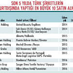 19 şirket daha Türklerin eline geçti!-1