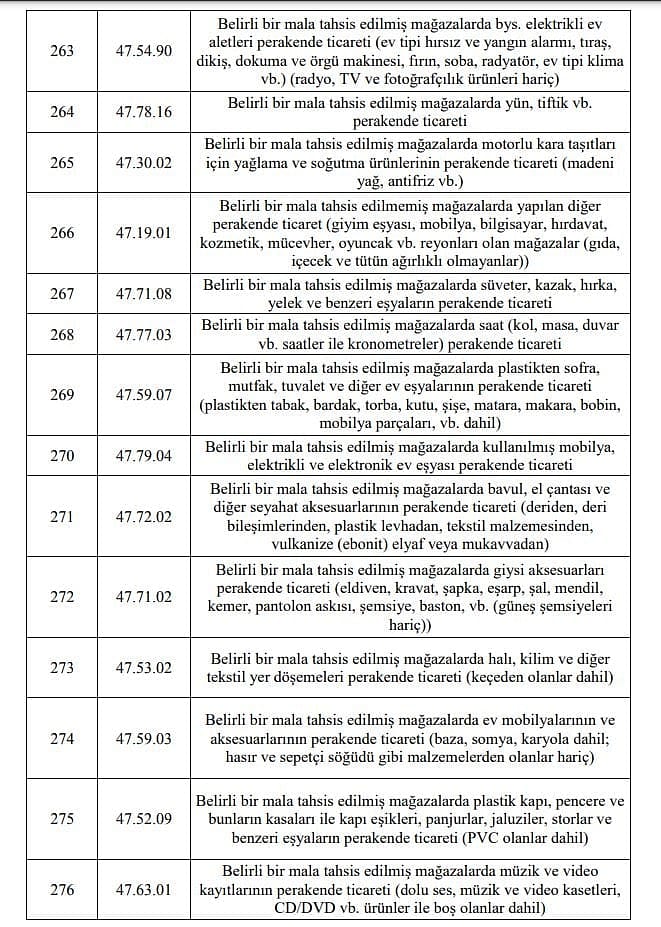 Esnafa 5 bin TL ve 3 bin TL hibe desteği kimlere verilecek? 1. ve 2. grup tam liste-17