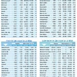 Niçin düştü? Niçin yükseldi? (02.03.2020)-1